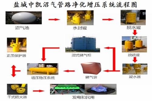 沼氣脫硫罐 脫水罐