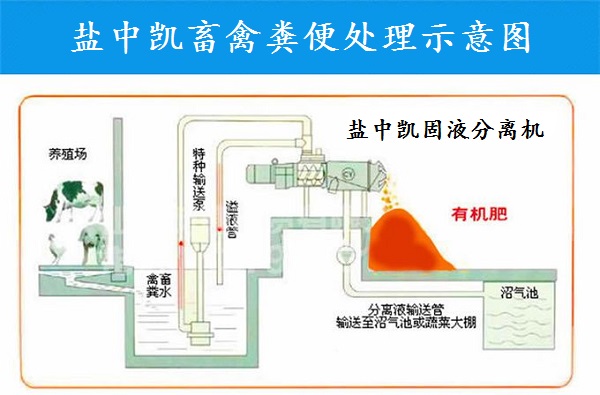 雞糞固液分離機