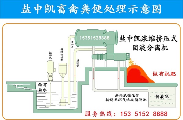 屠宰場固液分離機(jī)